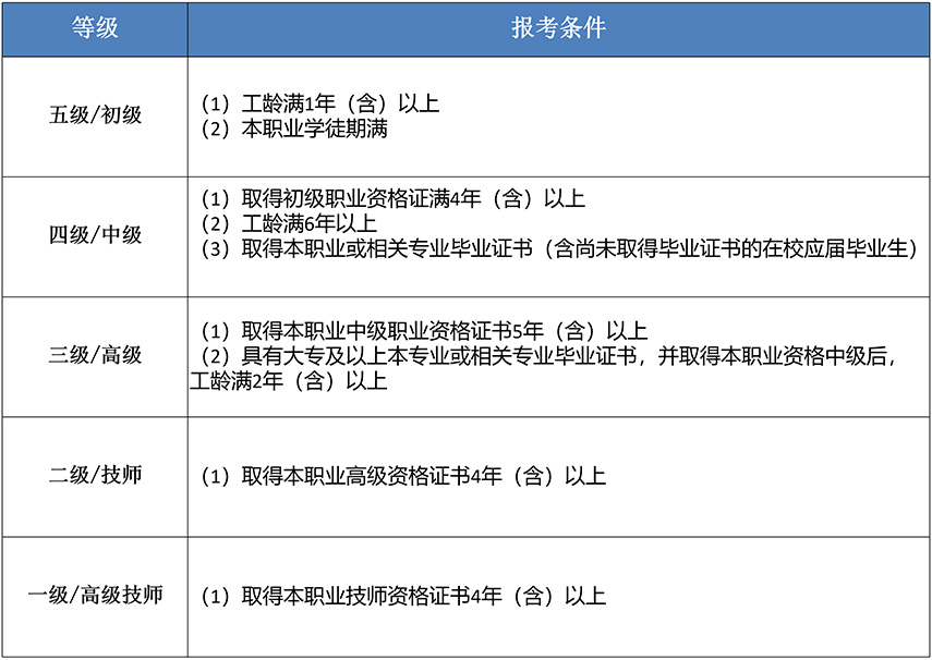 国家职业资格认证培训《有害生物防制员》招生简章