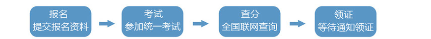 国家职业资格认证培训《白蚁防治工程师》招生简章